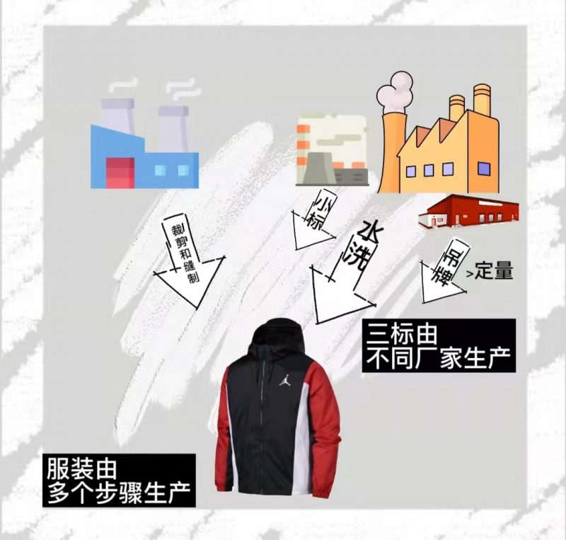 AJ服装三标知识科普